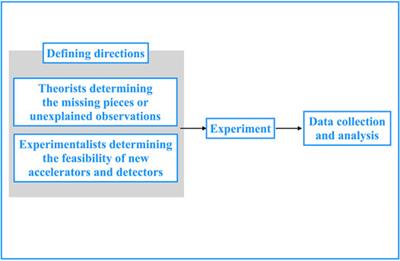 Collaborative Processes in Science and Literature: an In-Depth Look at the Cases of CERN and SIC